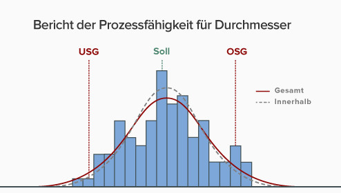 Minitab