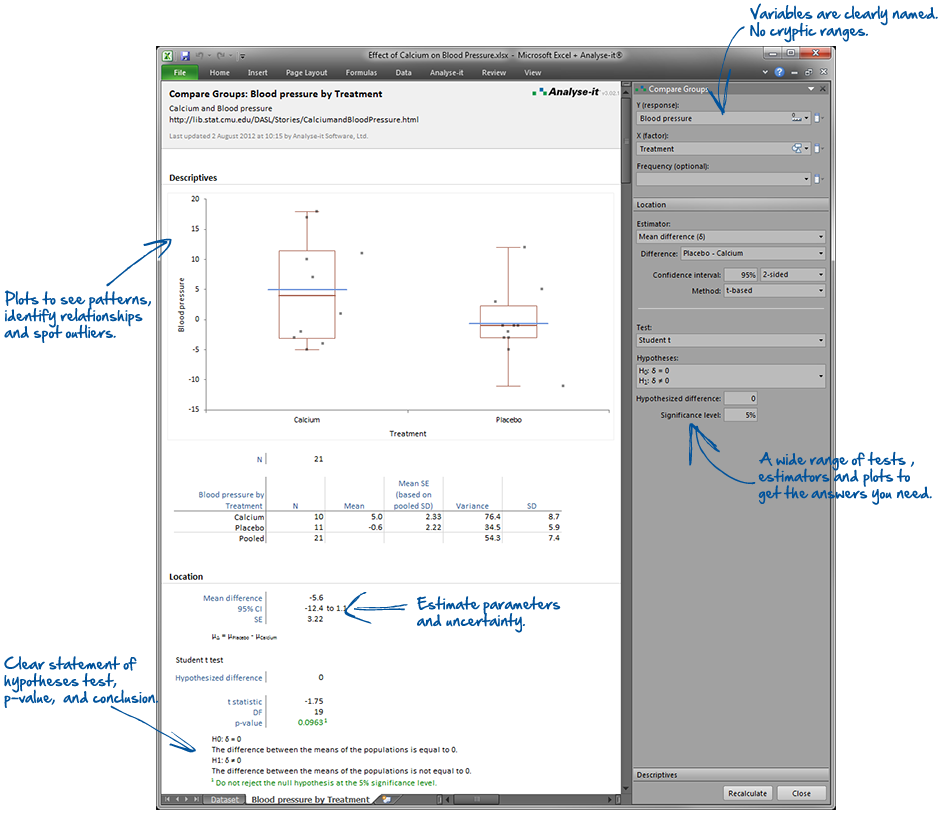 Analyse-it