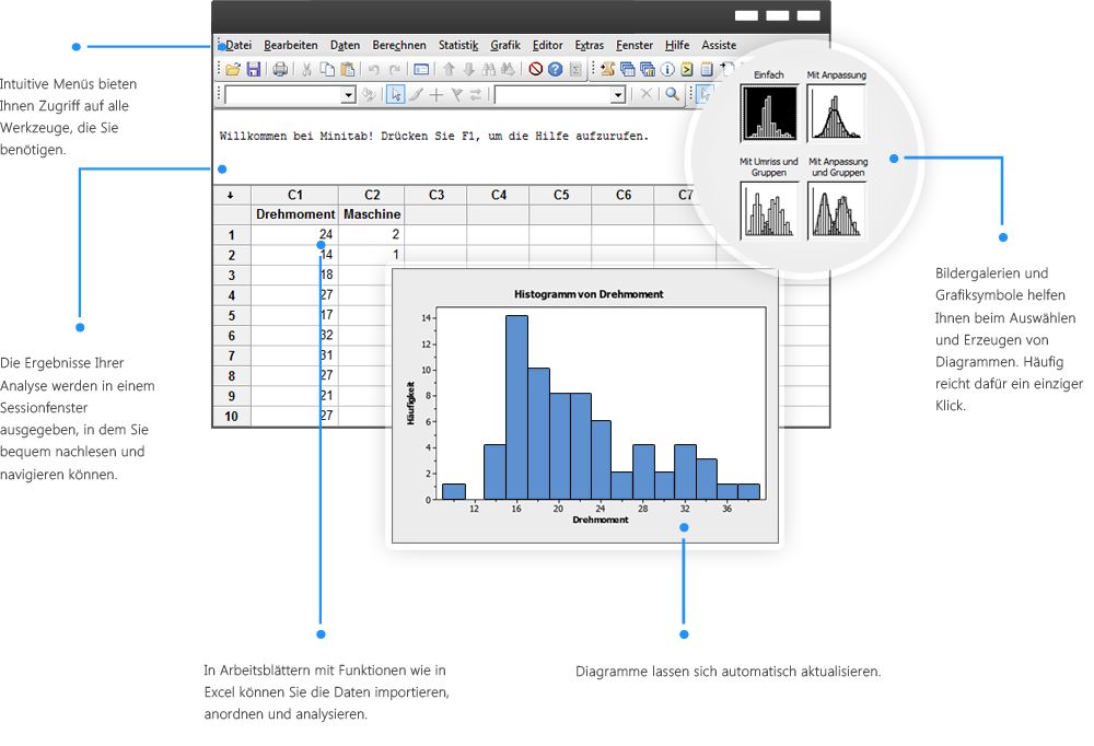 Minitab
