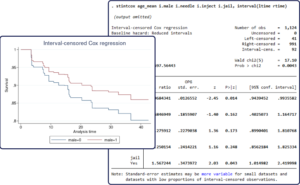 Stata