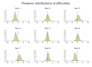 Stata
