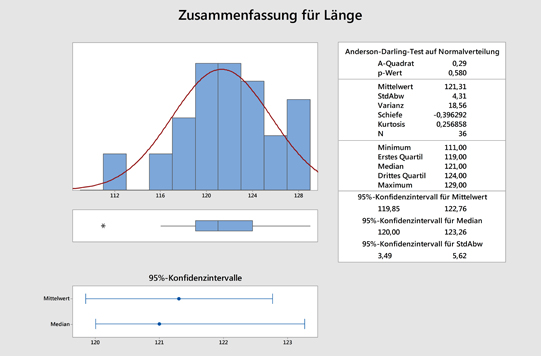 Minitab