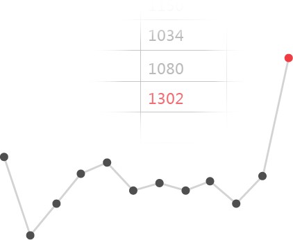 Minitab