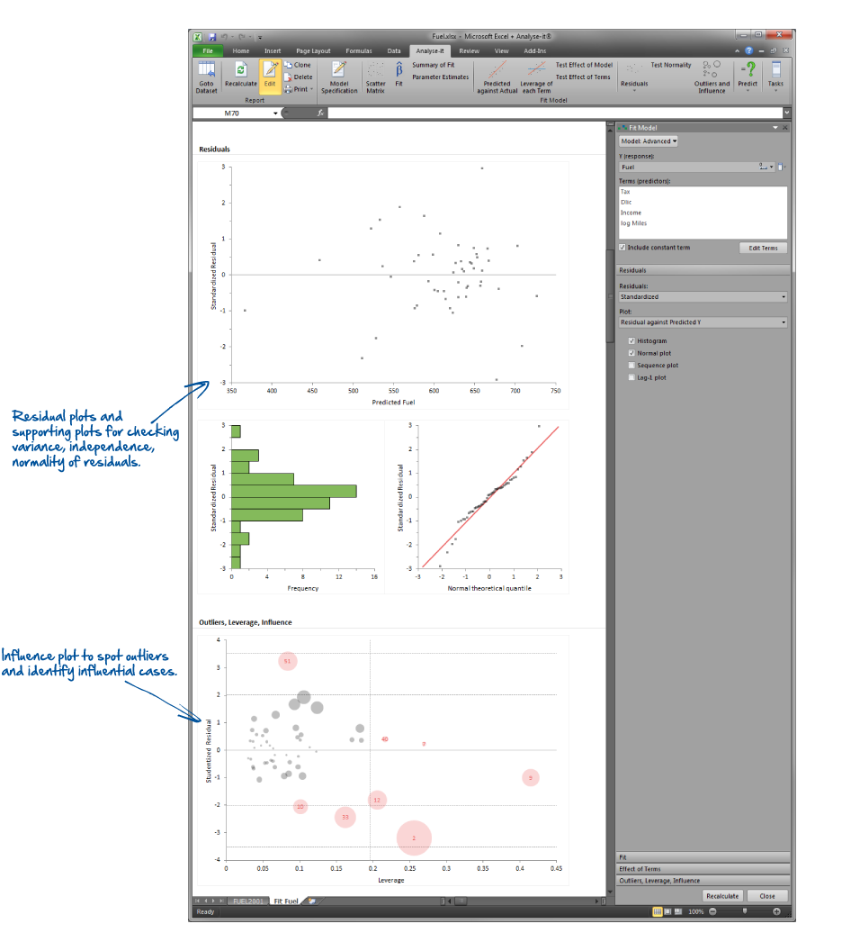 Analyse-it