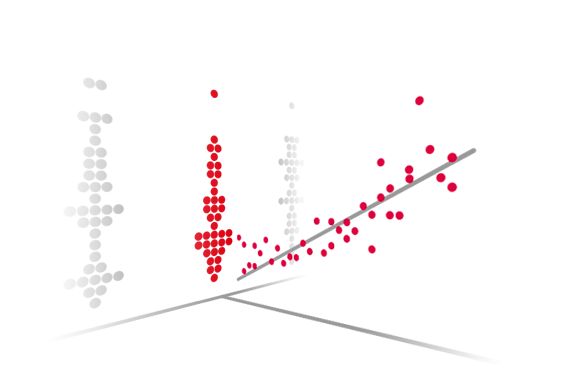 Minitab