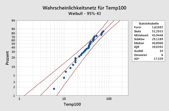 Minitab