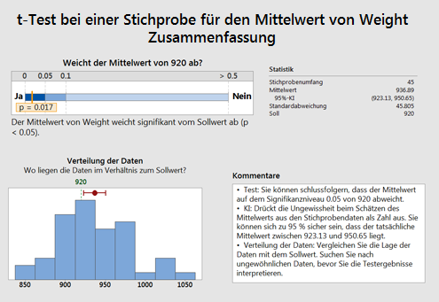 Minitab
