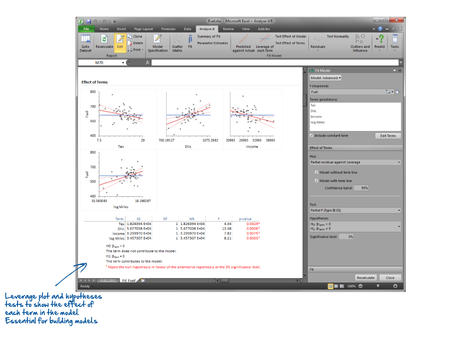 Leverage-Plots helfen Ihnen beim Erstellen von Modellen und sind in Analyse-it übersichtlich in die Oberfläche von Excel integriert