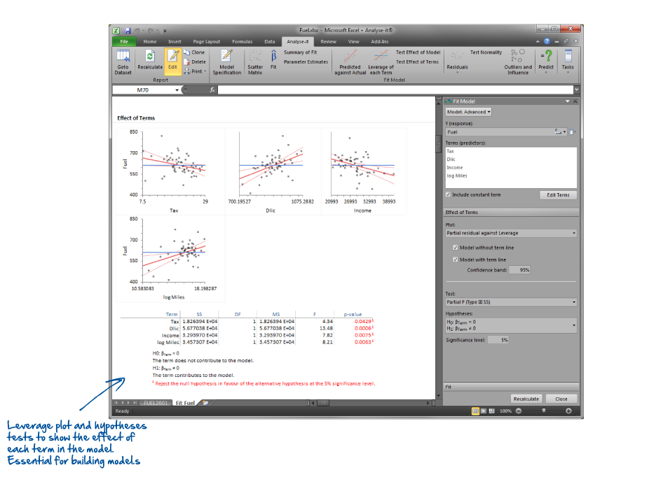 Analyse-it – #1 statistical analysis add-in software for Excel