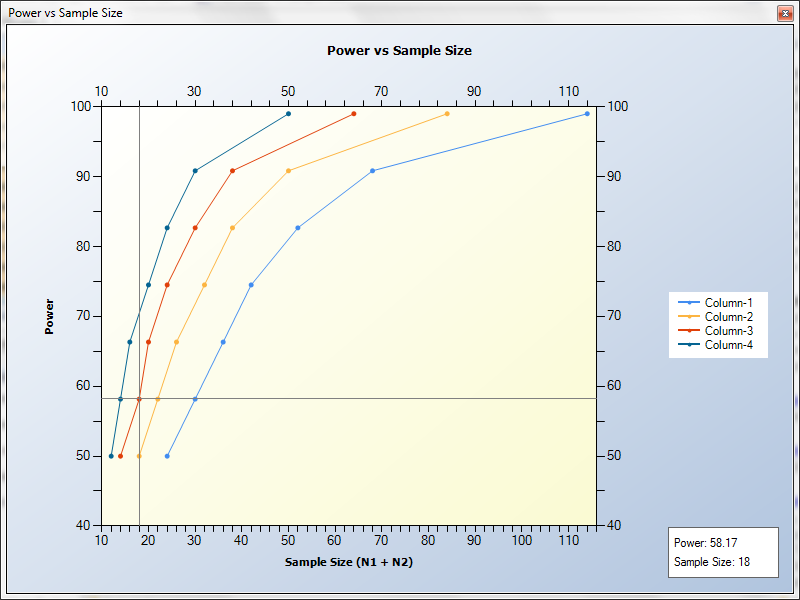Sample Size and Power Analysis in nQuery Advisor + nTerim