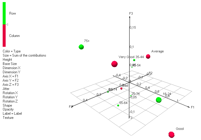 how to make a bar graph in excel 2011 mac