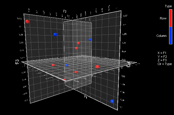 3-Dimensionales Streuungsdiagramm in XLSTAT - 3DPlot