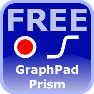 typische Abläufe in GraphPad Prism erlernen