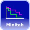 Minitab - Zuverlässigkeitsanalyse
