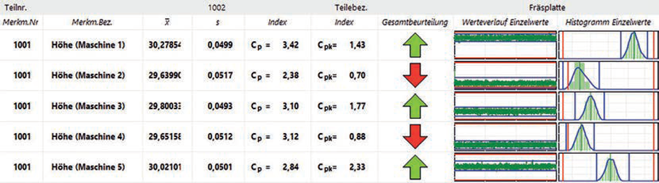 qs-STAT - Software for optimal quality planning