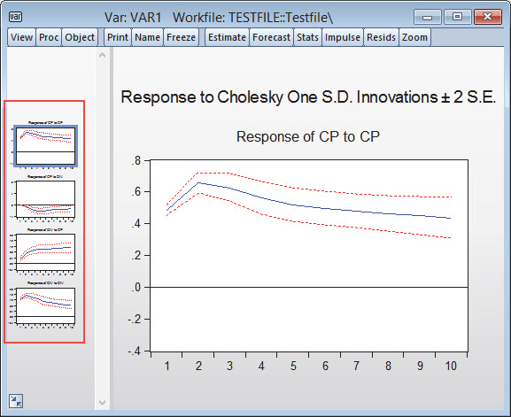 EViews - Econometrics Software for Forecasting: ARCH Models